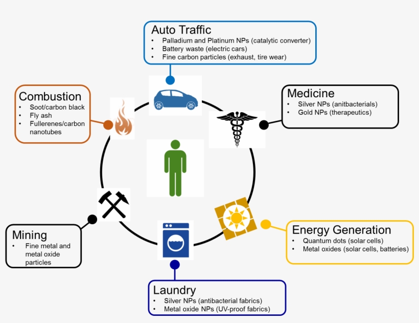 Julie And Scott Brusaw With A Parking Lot Prototype - Gold Nanoparticle Applications, transparent png #5701458