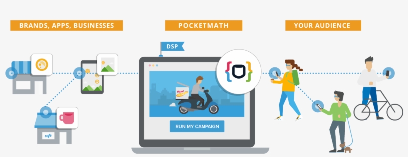 To Your Target Audience At The Right Time And Place - Pocketmath, transparent png #5702103