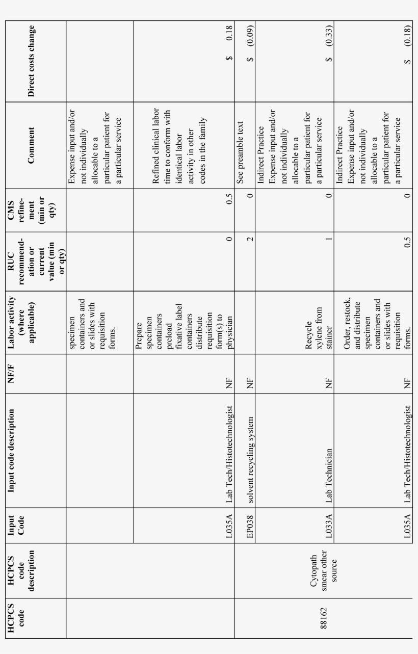 Federal Register - Number, transparent png #5703037