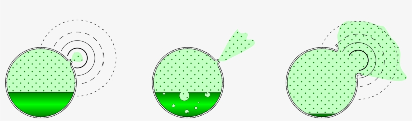 Open - Bleve Diagram, transparent png #5703175