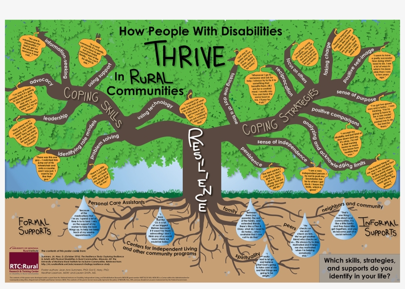How People With Disabilities Thrive In Rural Communities - Different People With Disabilities, transparent png #5703875