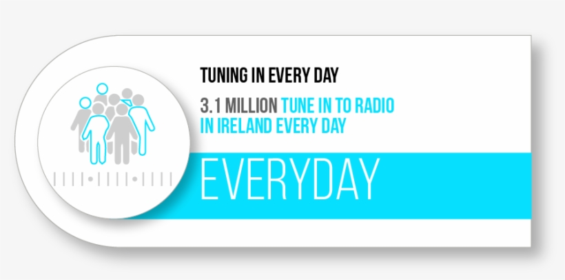 1 Million People Listen To Radio Every Day In Ireland - Every Day Is Leg Day Mousepad, transparent png #5703877