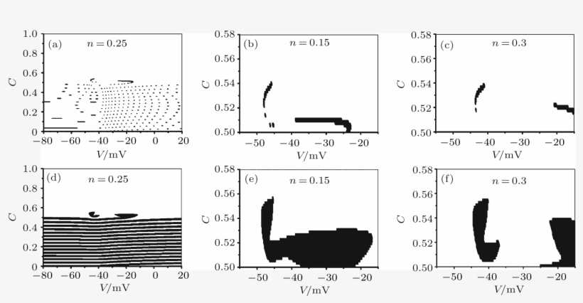 Period 1 Bursting And Period 2 Bursting (white) At - Diagram, transparent png #5704994