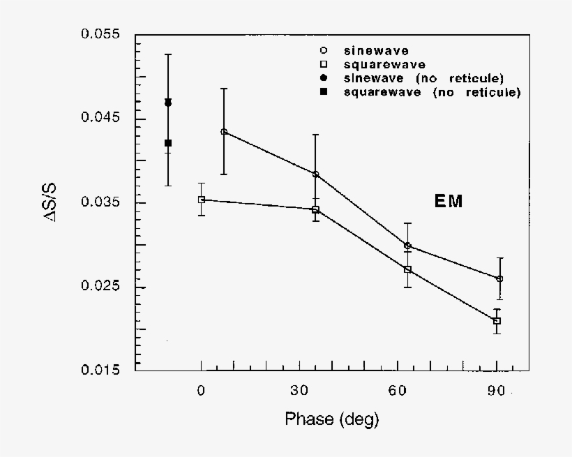 Contrast Thresholds For Detecting S-cone Modulation - White Point, transparent png #5705641