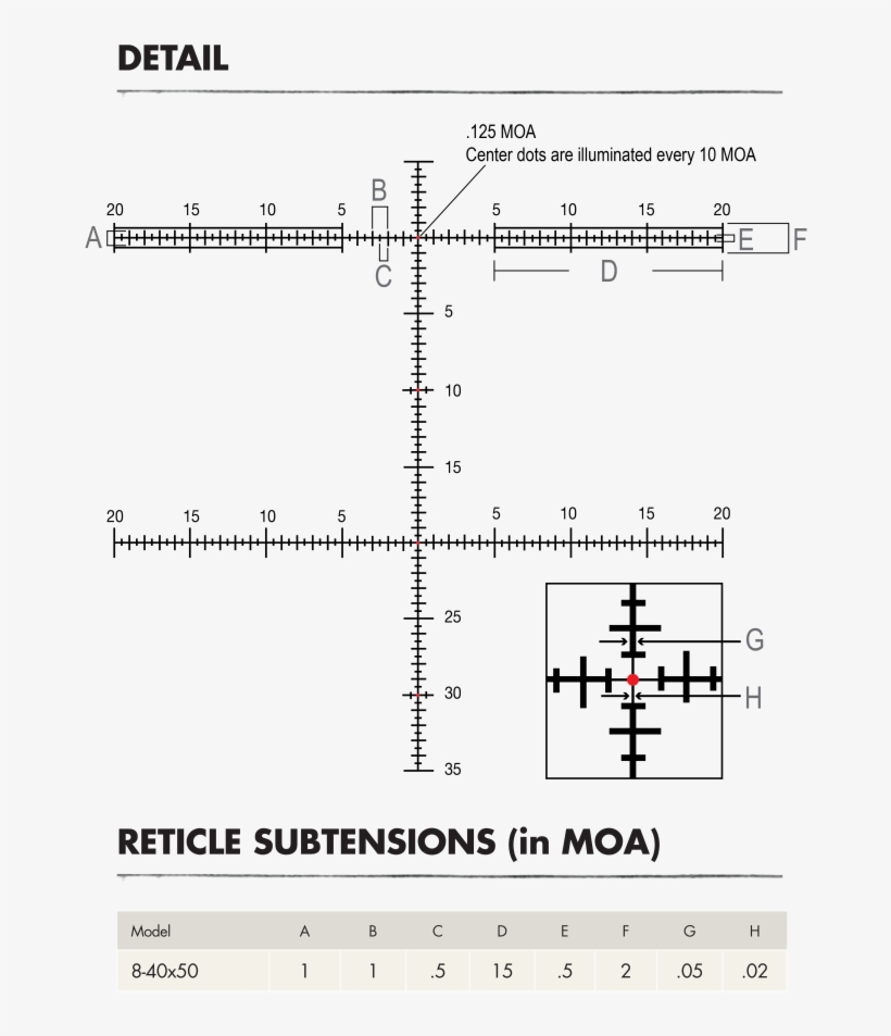 Burris Xtr Ii 8-40x50mm Features - Burris Company, Inc., transparent png #5705694