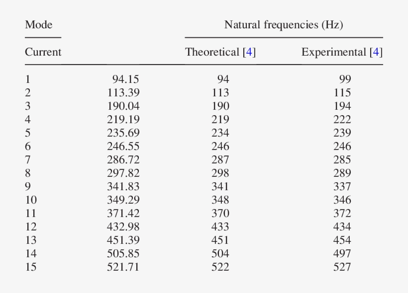 Natural Frequencies Of An Open Box With Common Edges - Value, transparent png #5705757