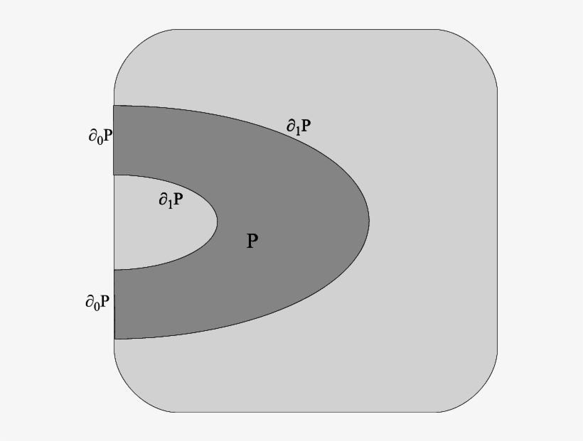 An Embedding Of P In N, transparent png #5705972