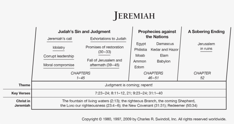Jeremiah Overview Chart - Class, transparent png #5706560
