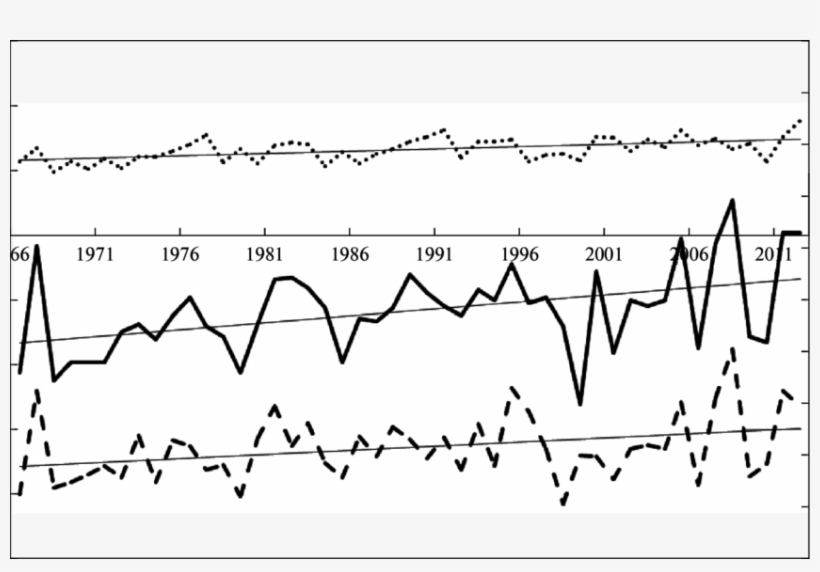 Mean Annual Air Temperatures And Annual Sums Of (2) - Plot, transparent png #5708521