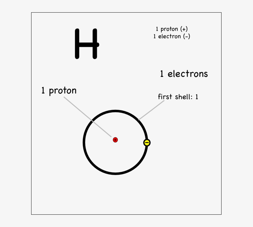 Atom Drawing Labeled Part - Circle, transparent png #5709116
