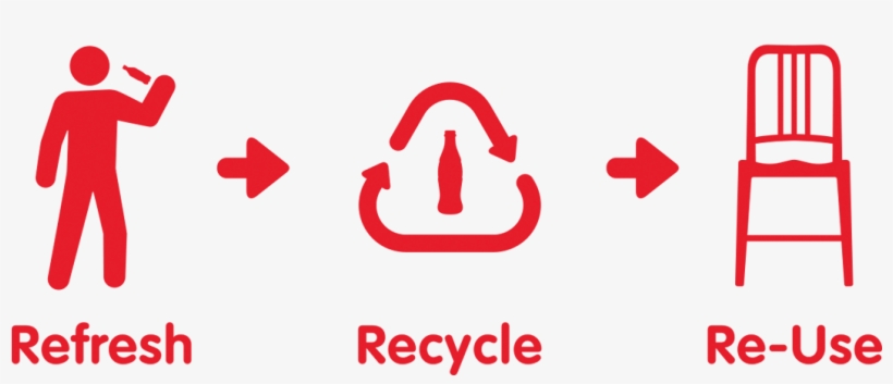 Emeco Coca Cola - Coca Cola Recycle Png, transparent png #5711543