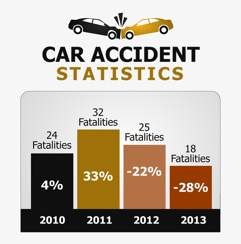 Highway Traffic Safety Administration's List Of Counties - Car, transparent png #5713140