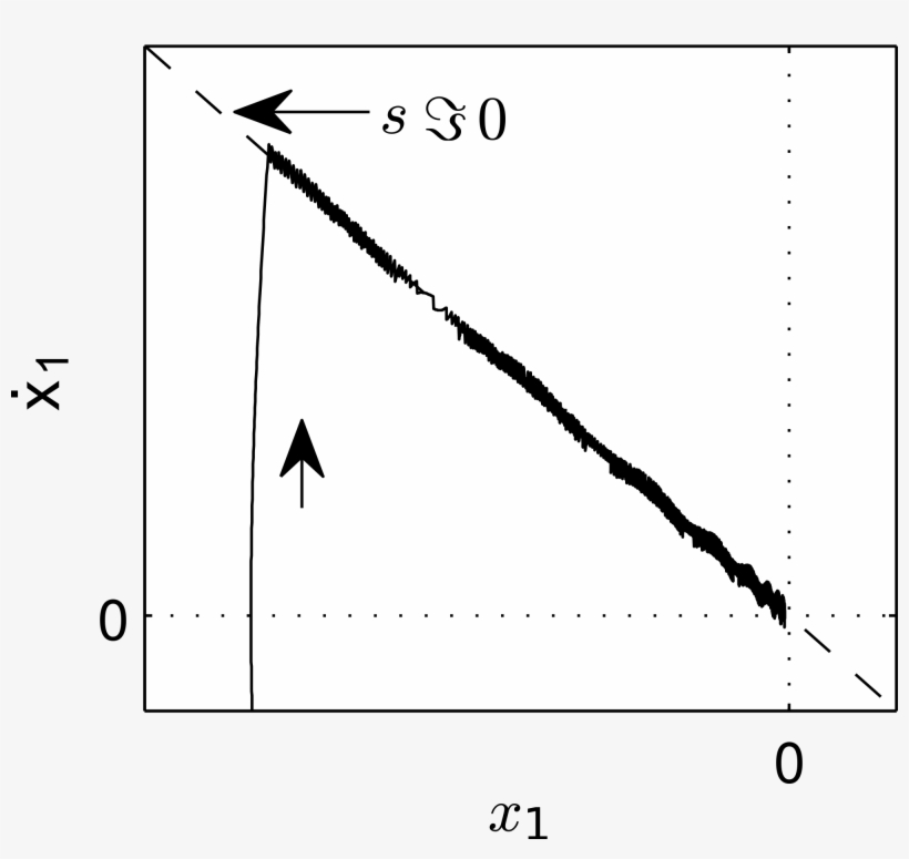 Open - Sliding Mode Control, transparent png #5717546