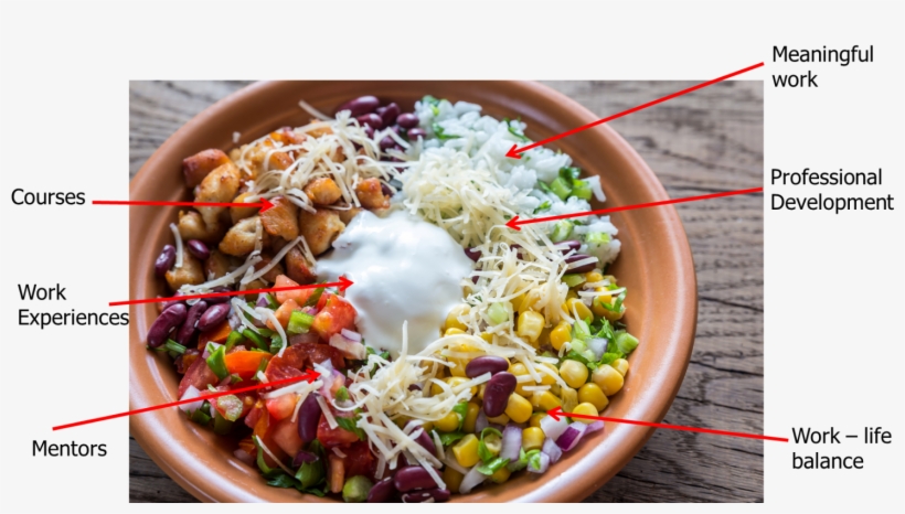 There Are Several Different Elements That Contributed, transparent png #5717547