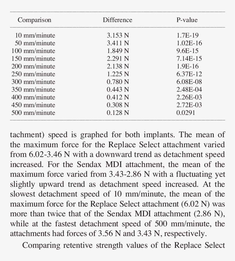 Comparison Of The Value Difference And Statistical - Apa, transparent png #5718006