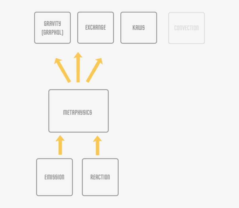 Roughly - Diagram, transparent png #5719670