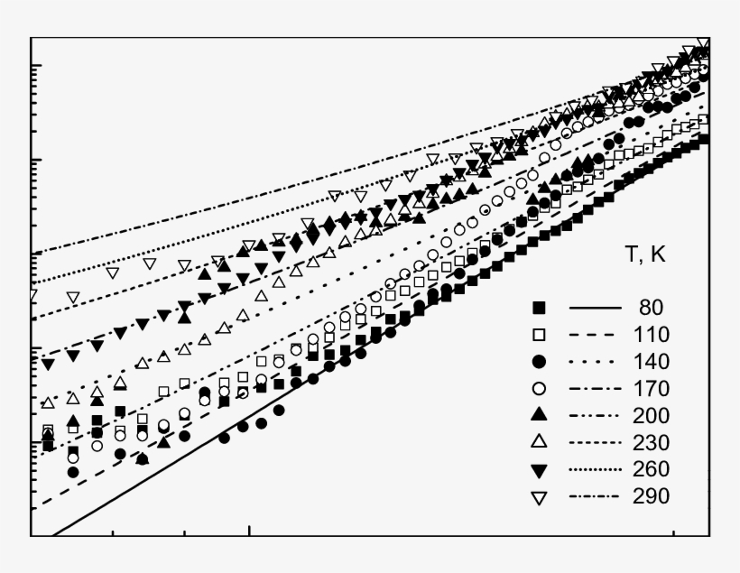 Experimental And Theoretical (lines) Iv Characteristics - Gold, transparent png #5720207