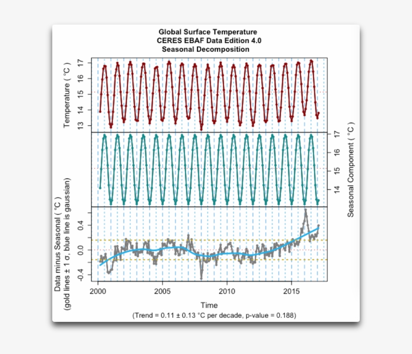 Ceres Plotdecomp Surface Temp 2017 - Temperature, transparent png #5720384