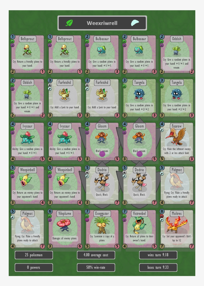 The Winner Of The Kanto Meta Is, As You Might Guess - Wechat, transparent png #5720737