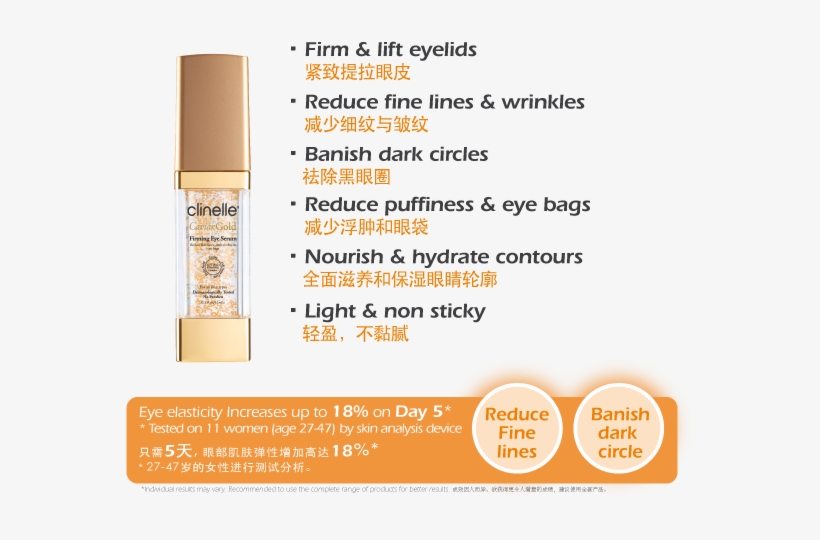 *individual Results May Vary - Clinelle Caviar Gold Firming Eye Serum, transparent png #5721017