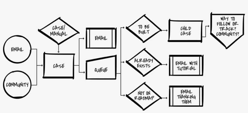 Melinda's White Board - Whiteboard, transparent png #5721487