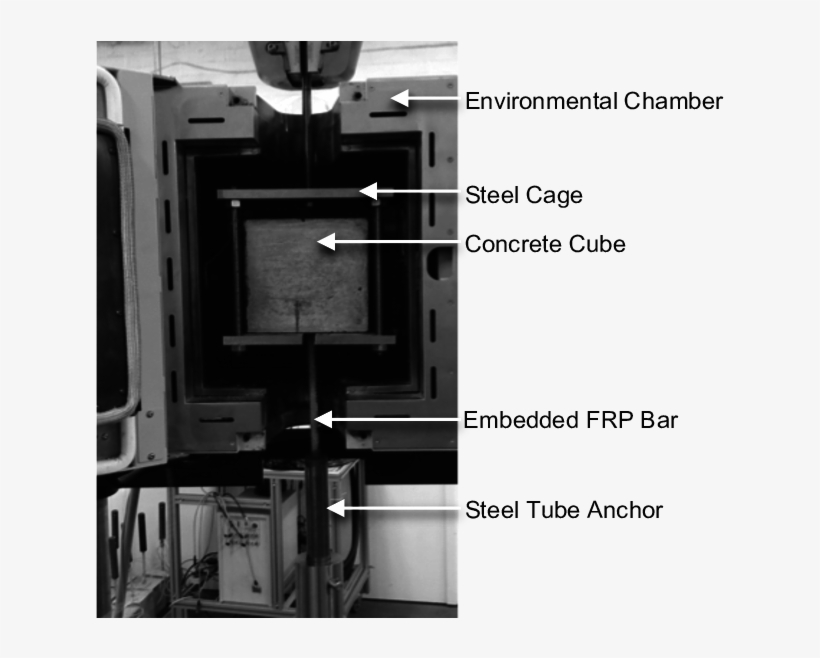 -photo Showing Bond Pullout Test Setup - Monochrome, transparent png #5723305