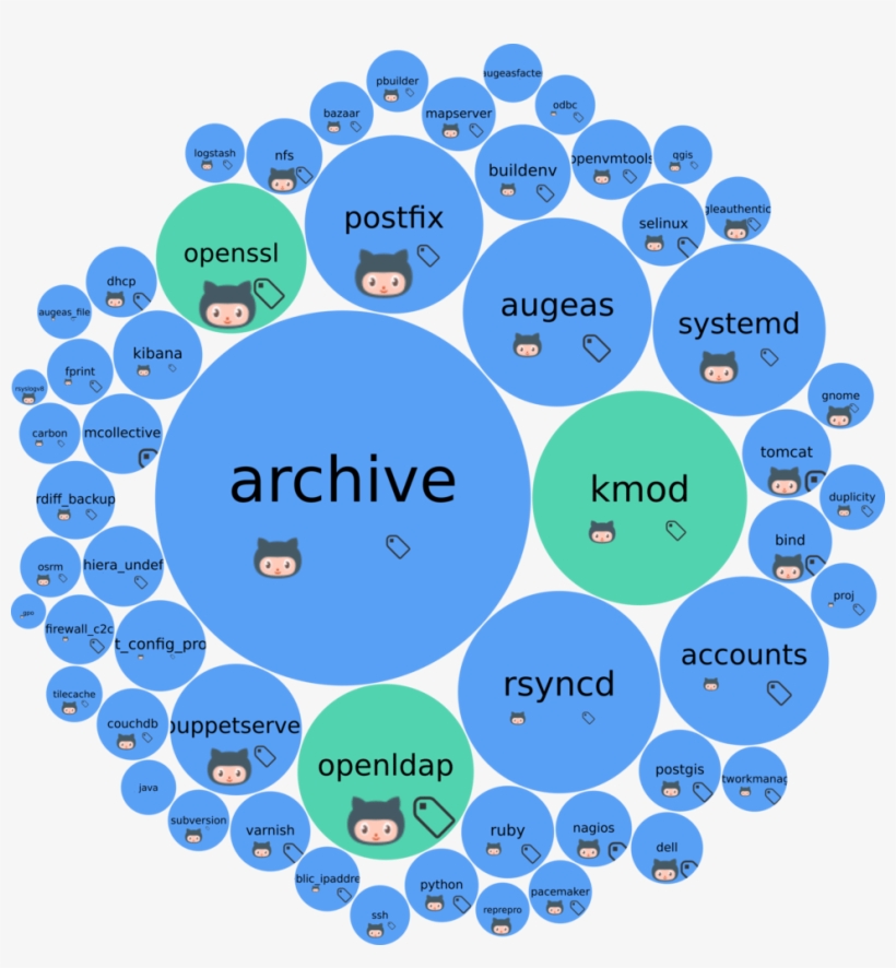 While We Maintain About A Hundred Of Them On Github, - Blue, transparent png #5725327