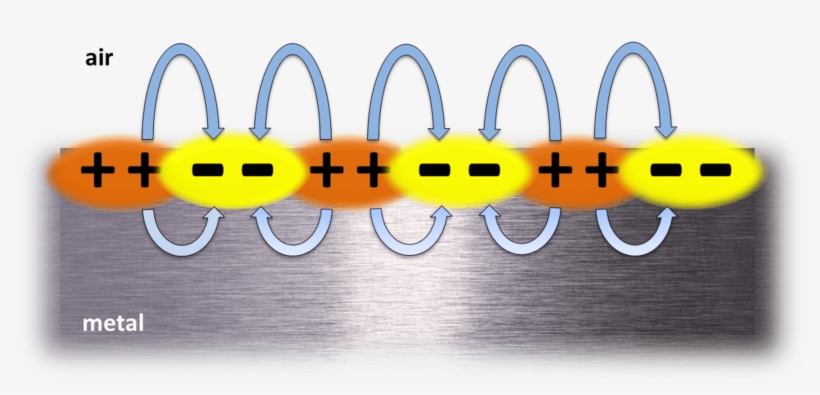 Revolutionizing Light-based Technologies Via Electron - Plasmonics, transparent png #5726041