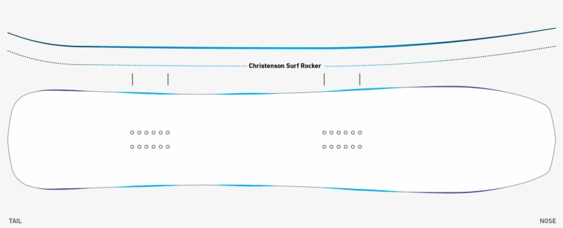 When You Weight The Tail Of The Board The Nose Ramps - Splitboard, transparent png #5726499