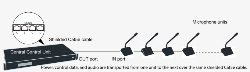 Connecting Conference Units And Dcs-lan Components - Cable, transparent png #5726829