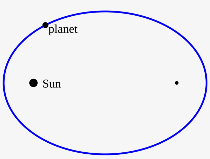 Wikimedia Commons Users Arpad Horvath And Rubber Duck - Kepler's First Law, transparent png #5726957