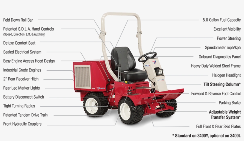 3400 Tractor Standard Features, transparent png #5727017