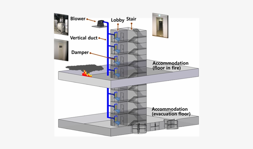 Conceptual Diagram On The Pressurization Smoke Control, transparent png #5728489