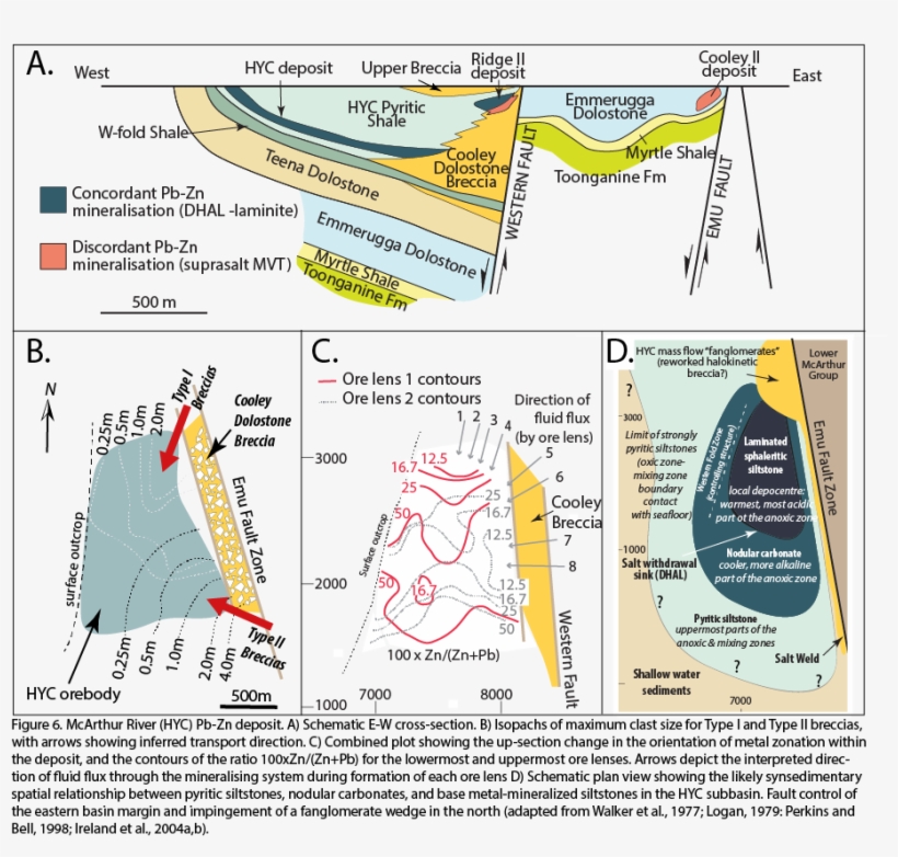 It Is Elongated Parallel To The Major Emu Growth Fault, - Diagram, transparent png #5729033