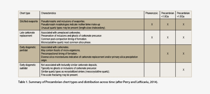 Some Of These Paleoproterozoic Peritidal Cherts Were - Carbonate, transparent png #5729085