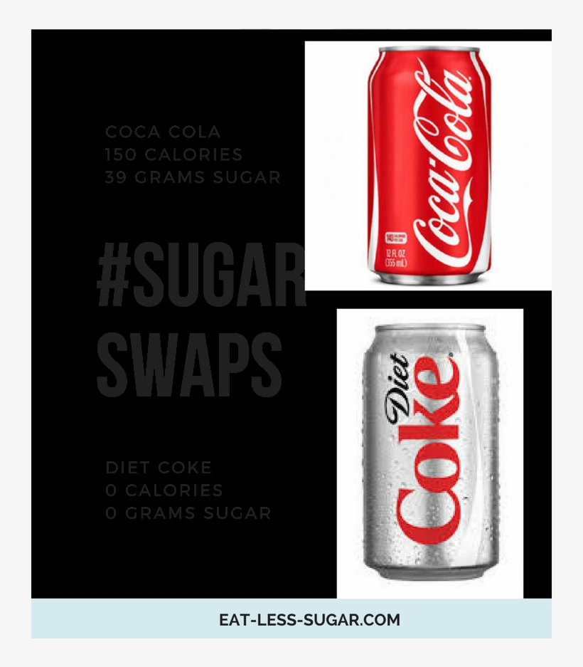 Simple Swapping A Standard Coke For A Diet Coke Will - Coca Cola Refreshments : Diet Coke, 12 Oz. Can -:-, transparent png #5729479