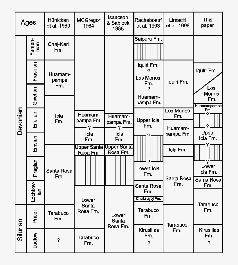Late Silurian And Devonian Correlation Chart Of South - Number, transparent png #5731198