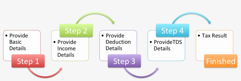 Patch And Deploy Process, transparent png #5731255