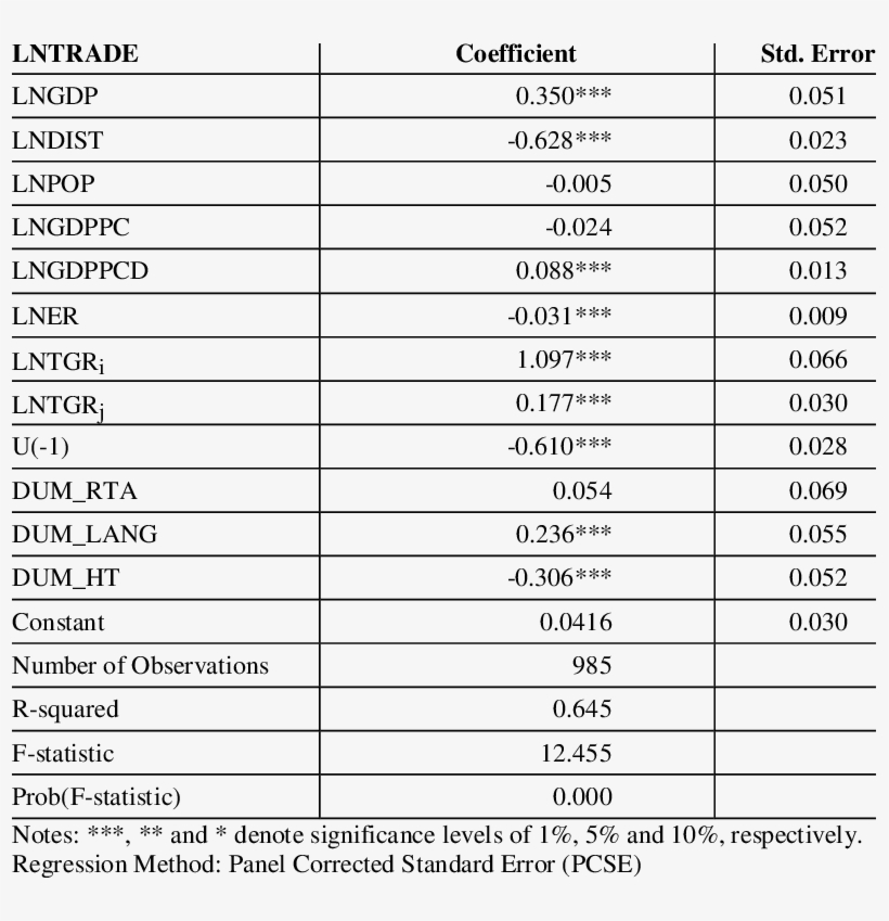 Regression Results - Number, transparent png #5734775
