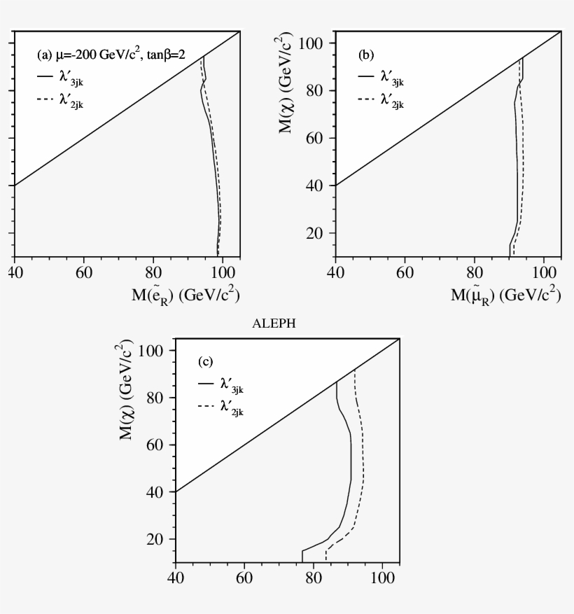 The 95% C - Diagram, transparent png #5737702