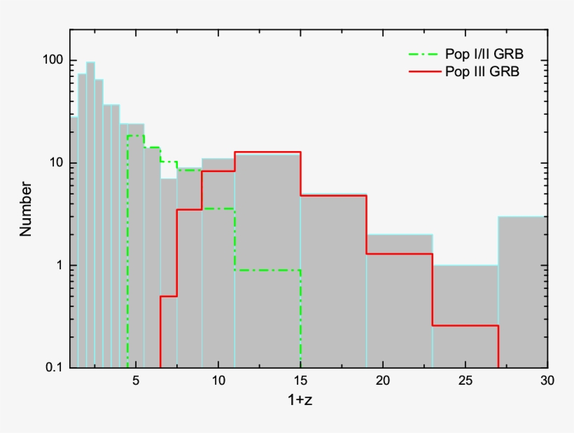 With Pseudo Redshifts By Combining The Contributions - Diagram, transparent png #5741451
