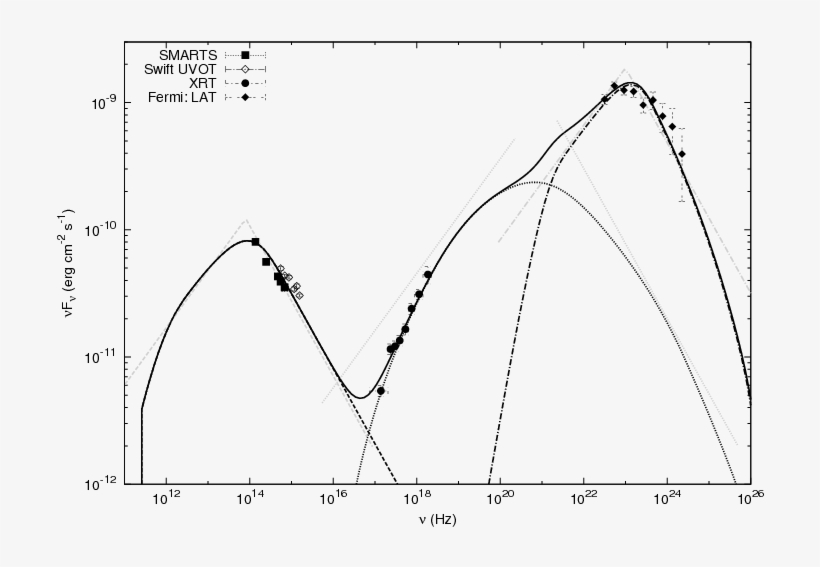 Open Diamonds , Filled Circles (\emph{swift} Xrt), - Triangle, transparent png #5741533