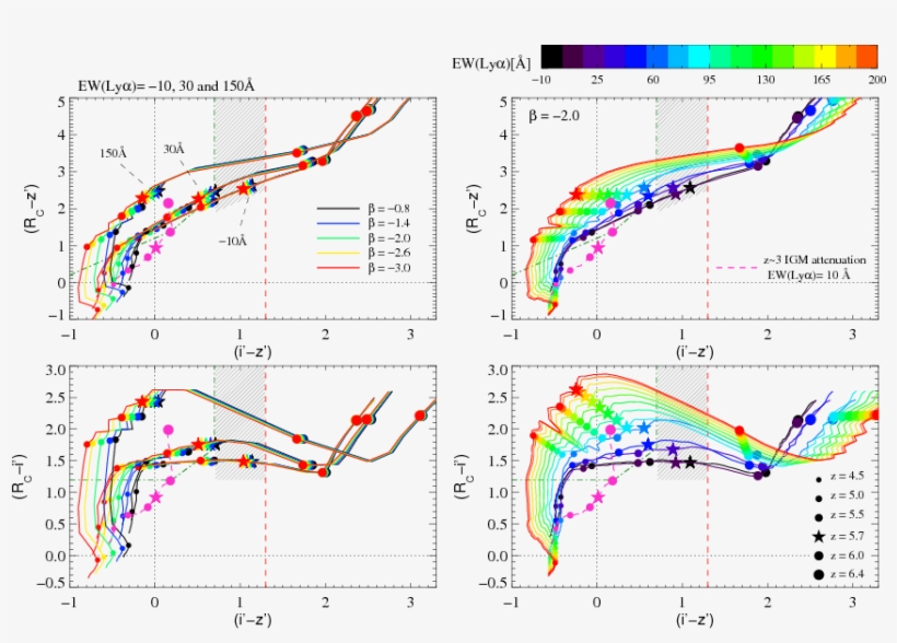 The Vertical Red Dashed Line Indicates The Boundary, transparent png #5741599