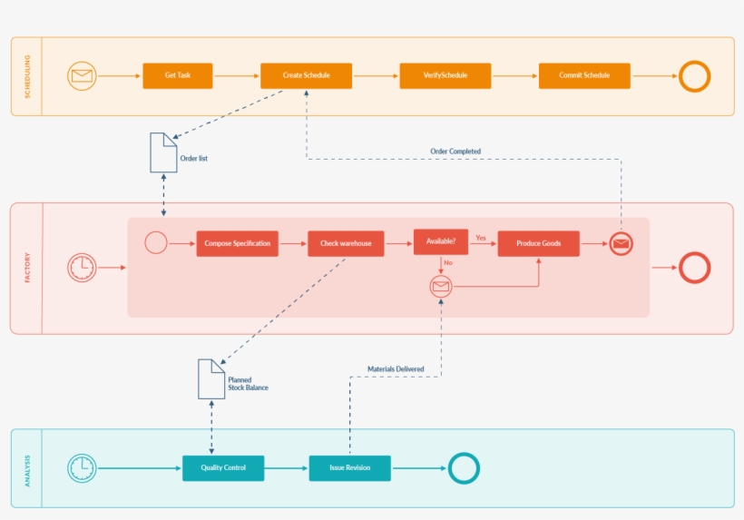 Complex Business Processes And Workflows Are Much Easier - Diagram, transparent png #5742029