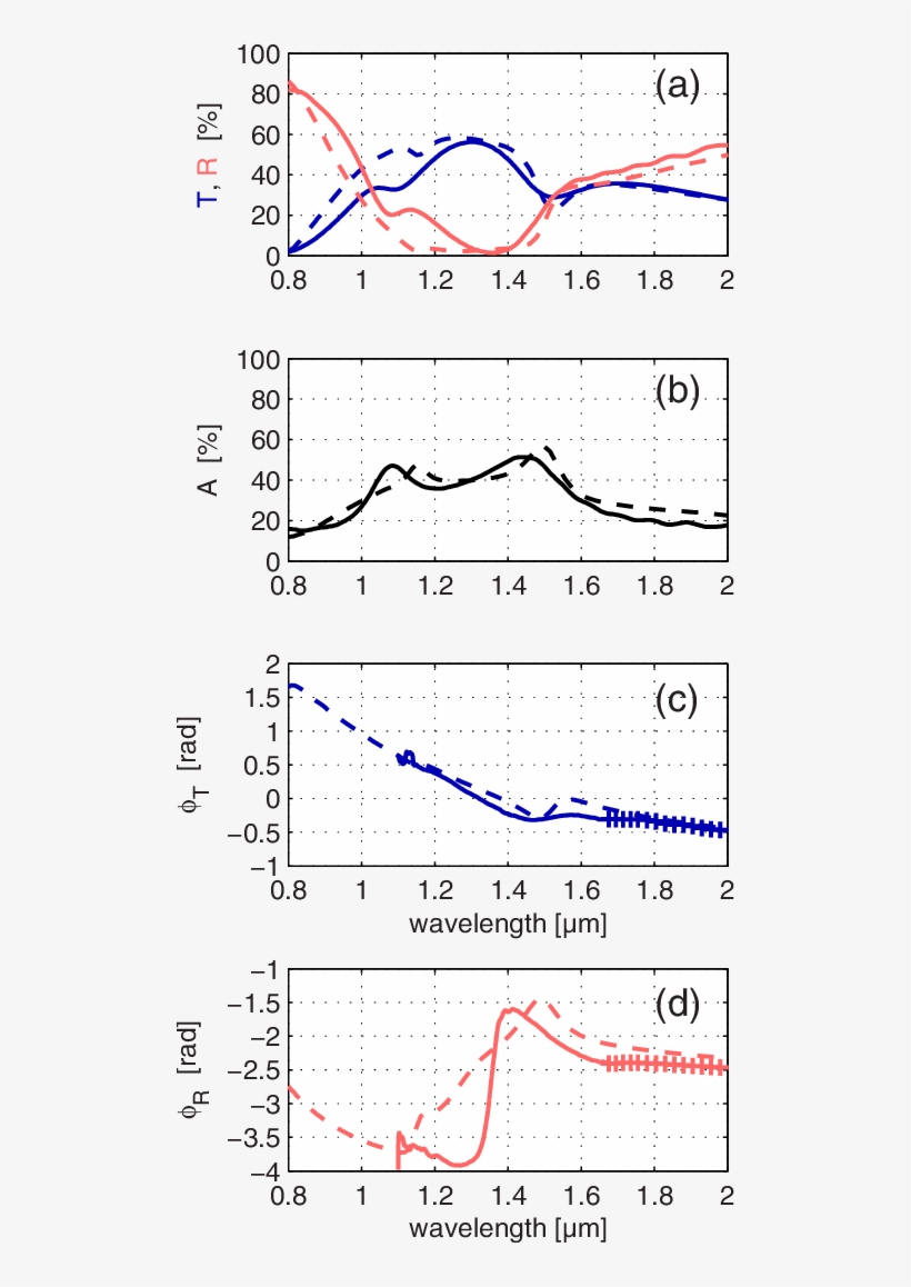 Results For The Fishnet Structure, transparent png #5744265