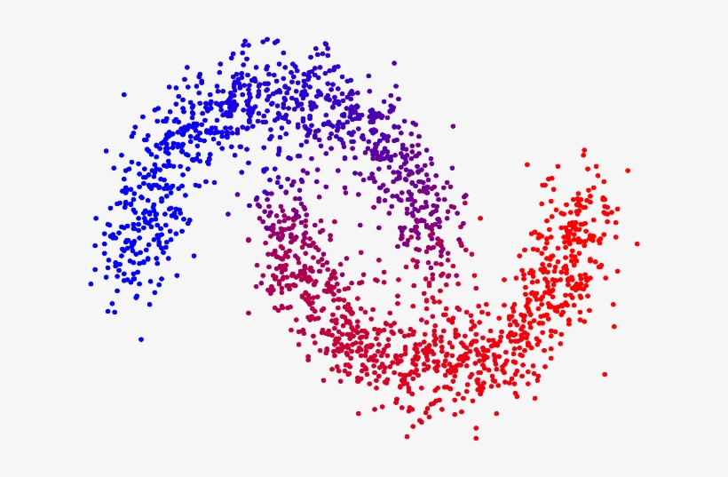 Other Examples Of Unsupervised Learning Applications - Cluster Analysis, transparent png #5744930