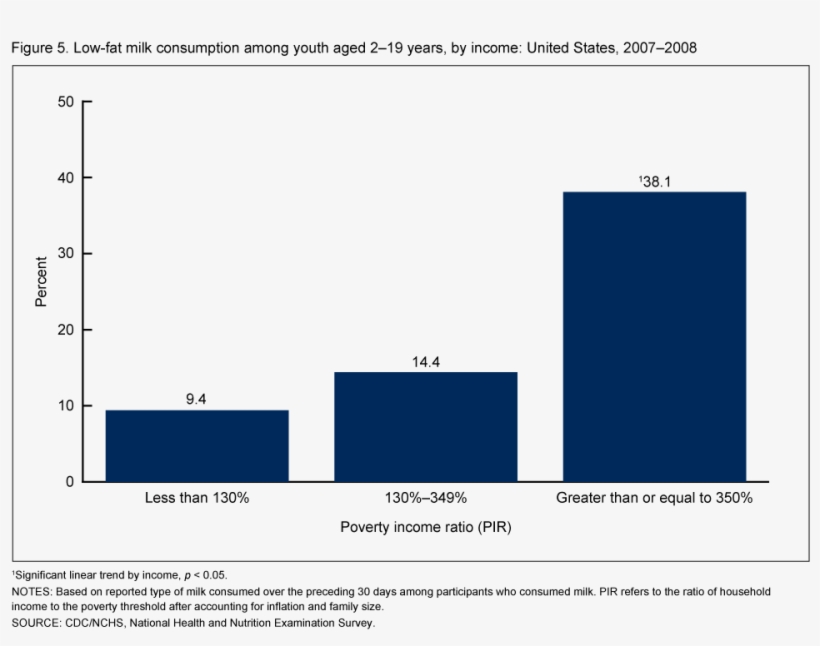 Diagram, transparent png #5745346