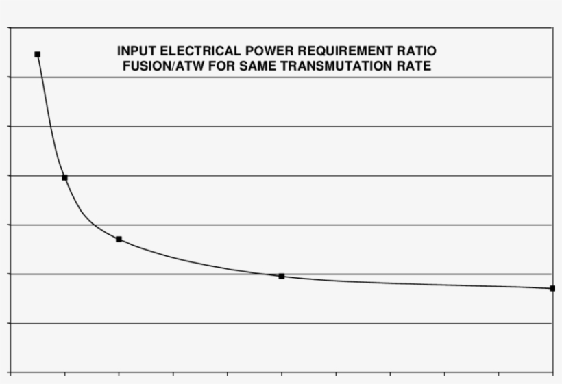 Ratio Of Input Electrical Power Required For The Operation - Plot, transparent png #5745456