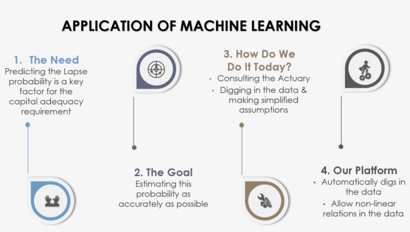 Remitrix Applicaotion Of Machine Learning - Order Of Malta - Free ...