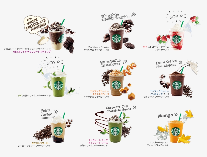 Starbucks Frappuccino - Cartoon, transparent png #5746860
